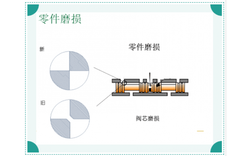ERQ-300系列电液伺服阀故障原因排除知识分享-乐鱼体育在线注册,乐鱼体育（中国）