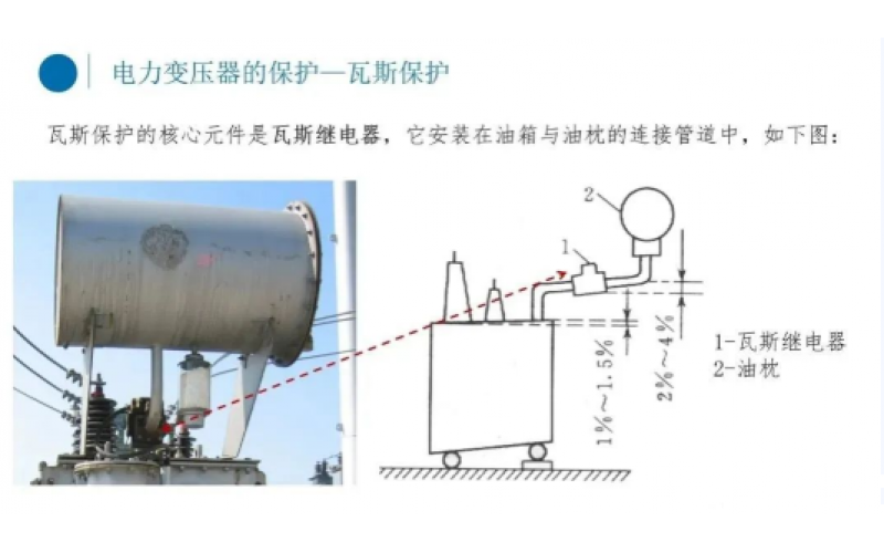 电厂变压器瓦斯保护你知道吗？-北京乐鱼体育在线注册,乐鱼体育（中国）