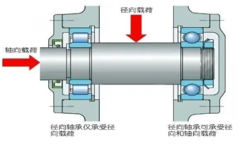 为何汽轮机支持轴承温度保护动作值高于支持轴承5℃？-北京乐鱼体育在线注册,乐鱼体育（中国）