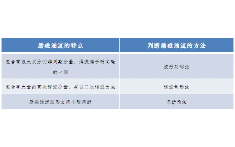 一种允许错误动作的继电保护-广东乐鱼体育在线注册,乐鱼体育（中国）