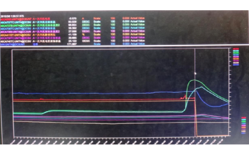 甲侧一次风机轴承温度高跳闸，机组停运-重庆乐鱼体育在线注册,乐鱼体育（中国）